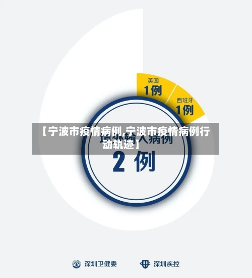 【宁波市疫情病例,宁波市疫情病例行动轨迹】