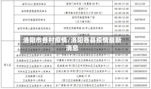 洛阳市各村疫情/洛阳各县疫情最新消息-第2张图片