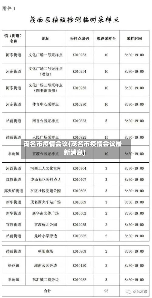 茂名市疫情会议(茂名市疫情会议最新消息)