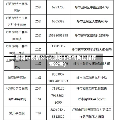 邵阳市疫情公示(邵阳市疫情防控指挥部公告)-第3张图片