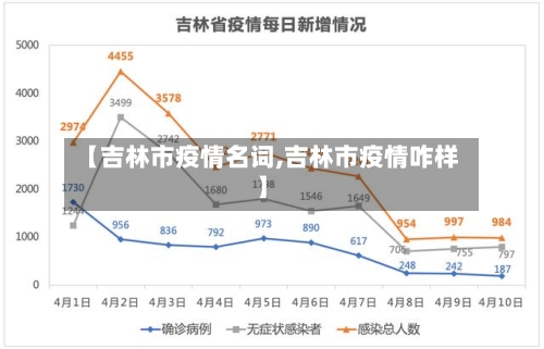 【吉林市疫情名词,吉林市疫情咋样】