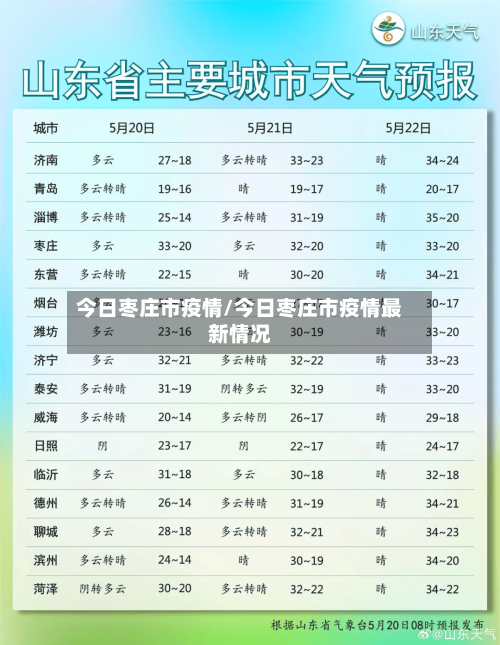 今日枣庄市疫情/今日枣庄市疫情最新情况-第3张图片