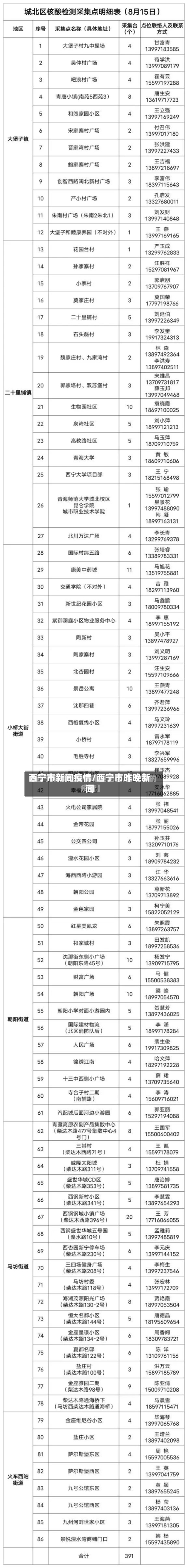 西宁市新闻疫情/西宁市昨晚新闻