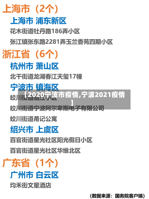 【2020宁波市疫情,宁波2021疫情】