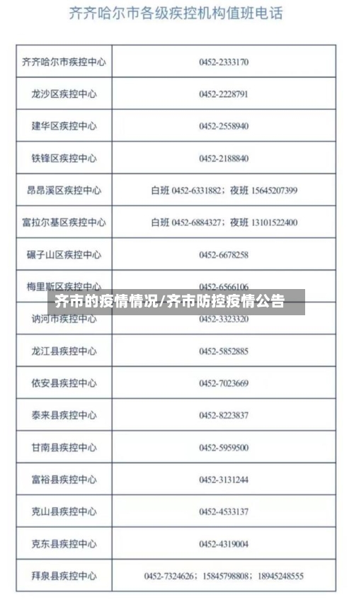 齐市的疫情情况/齐市防控疫情公告-第2张图片