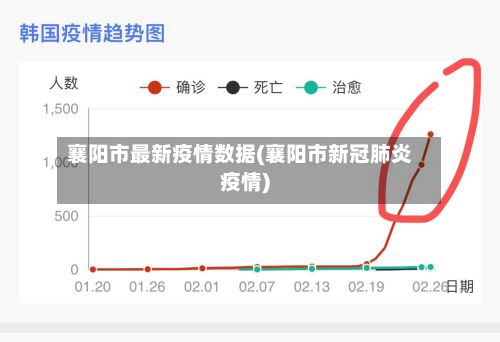 襄阳市最新疫情数据(襄阳市新冠肺炎疫情)