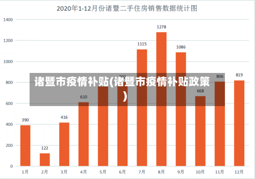 诸暨市疫情补贴(诸暨市疫情补贴政策)-第2张图片