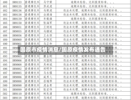 固原市疫情消息/固原疫情发布通告