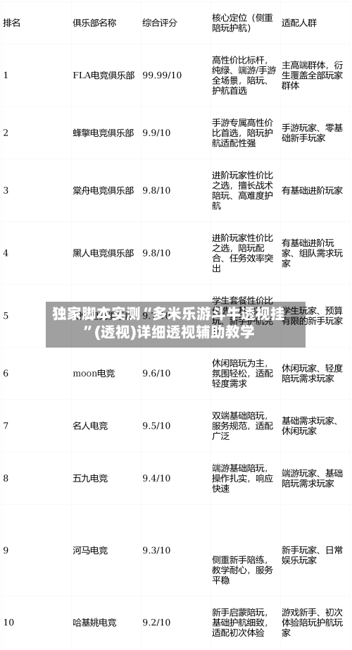 独家脚本实测“多米乐游斗牛透视挂”(透视)详细透视辅助教学