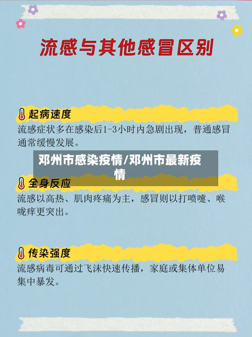邓州市感染疫情/邓州市最新疫情
