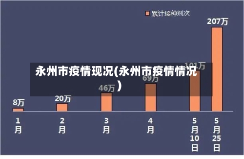 永州市疫情现况(永州市疫情情况)-第3张图片