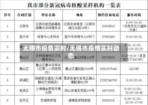 无锡市疫情实时/无锡市疫情实时动态-第2张图片
