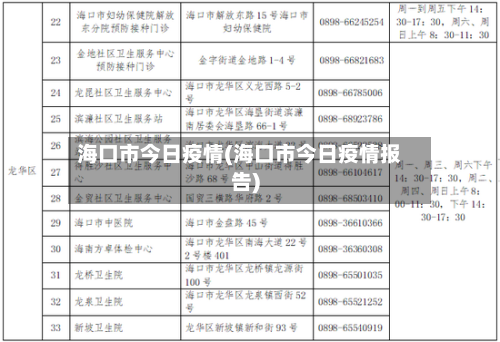 海口市今日疫情(海口市今日疫情报告)-第2张图片
