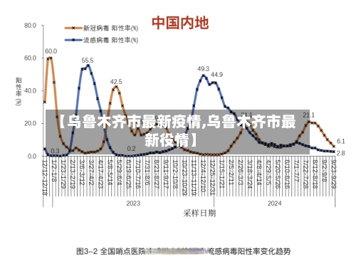 【乌鲁木齐市最新疫情,乌鲁木齐市最新役情】-第2张图片