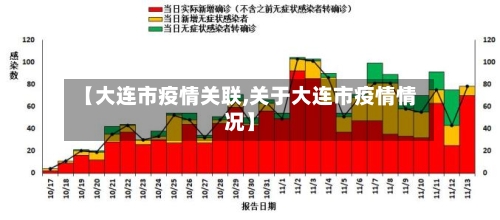 【大连市疫情关联,关于大连市疫情情况】