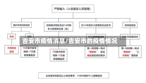 吉安市疫情消息/吉安市的疫情情况-第2张图片