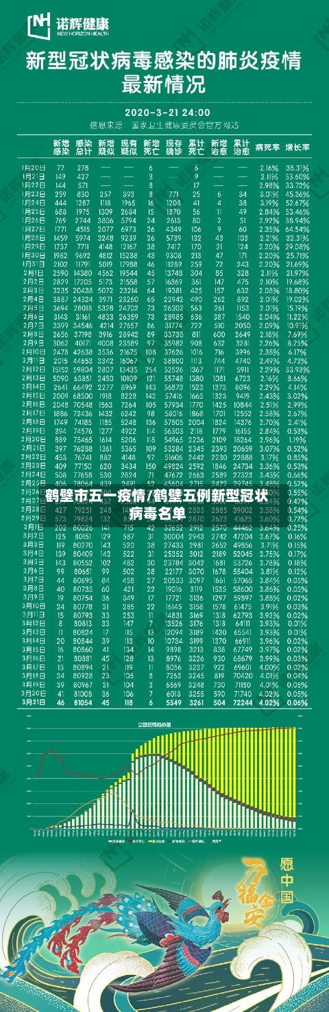 鹤壁市五一疫情/鹤壁五例新型冠状病毒名单