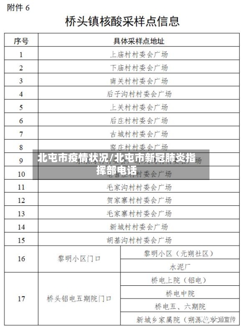 北屯市疫情状况/北屯市新冠肺炎指挥部电话-第2张图片