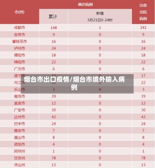 烟台市出口疫情/烟台市境外输入病例-第2张图片