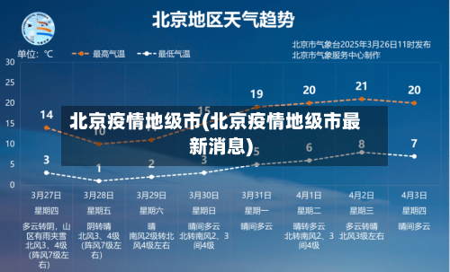 北京疫情地级市(北京疫情地级市最新消息)