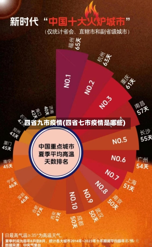 四省九市疫情(四省七市疫情是哪些)