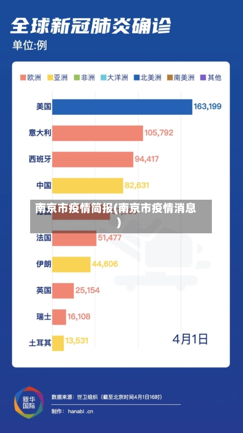 南京市疫情简报(南京市疫情消息)