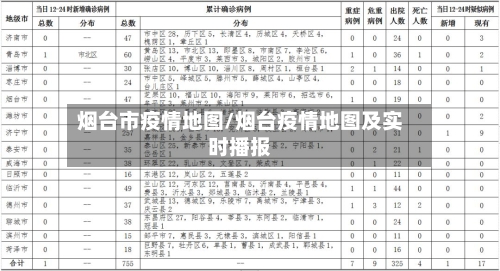 烟台市疫情地图/烟台疫情地图及实时播报