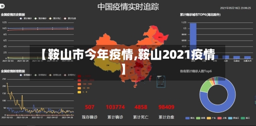 【鞍山市今年疫情,鞍山2021疫情】-第2张图片