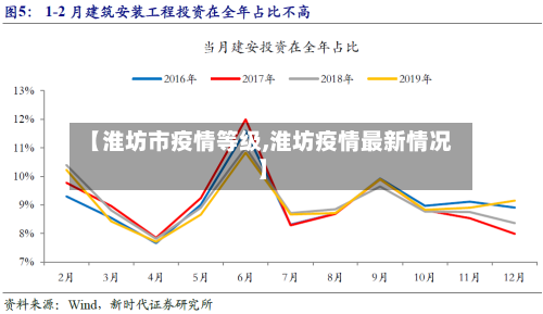 【淮坊市疫情等级,淮坊疫情最新情况】