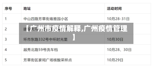 【广州市疫情解释,广州疫情管理】