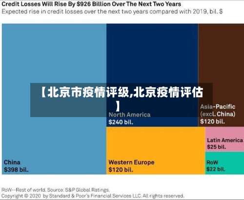 【北京市疫情评级,北京疫情评估】