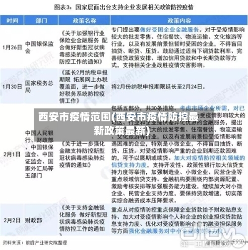 西安市疫情范围(西安市疫情防控最新政策最新)-第3张图片