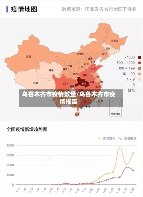 乌鲁木齐市疫情数量/乌鲁木齐市疫情报告-第2张图片