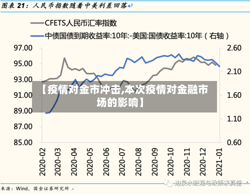 【疫情对金市冲击,本次疫情对金融市场的影响】