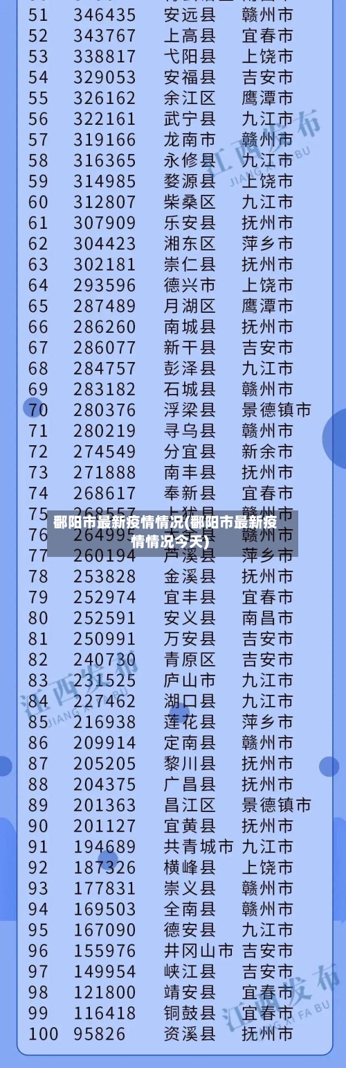 鄱阳市最新疫情情况(鄱阳市最新疫情情况今天)