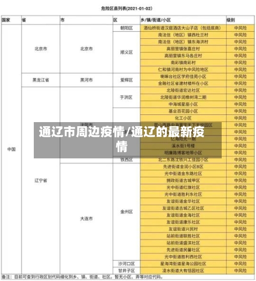 通辽市周边疫情/通辽的最新疫情-第2张图片