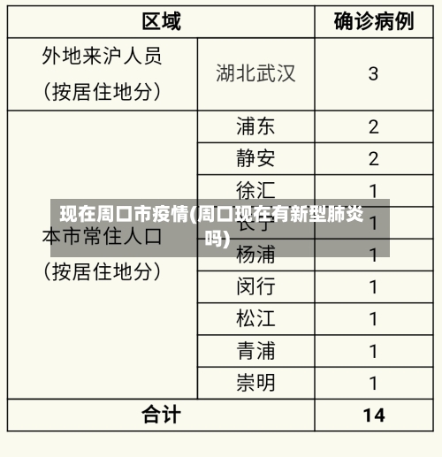 现在周口市疫情(周口现在有新型肺炎吗)