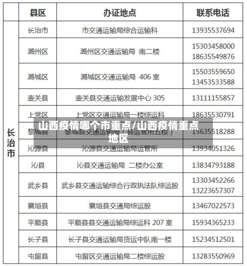 山西疫情哪个市重点/山西疫情重点地区