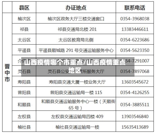 山西疫情哪个市重点/山西疫情重点地区-第3张图片