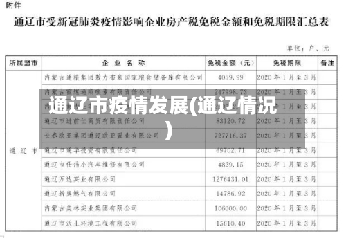 通辽市疫情发展(通辽情况)-第2张图片