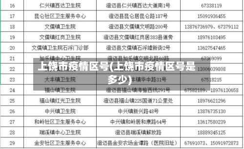 上饶市疫情区号(上饶市疫情区号是多少)