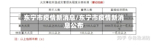 东宁市疫情新消息/东宁市疫情新消息公布