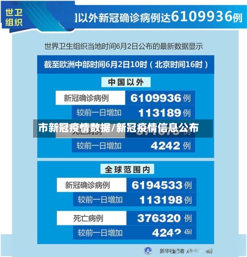 市新冠疫情数据/新冠疫情信息公布-第3张图片