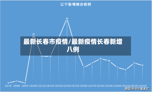 最新长春市疫情/最新疫情长春新增八例
