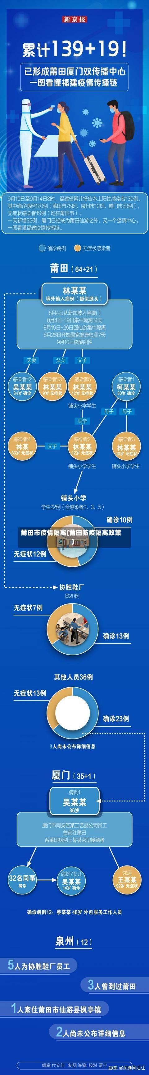 莆田市疫情隔离(莆田防疫隔离政策)-第2张图片