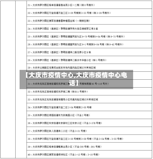 【大庆市疫情中心,大庆市疫情中心电话】-第3张图片