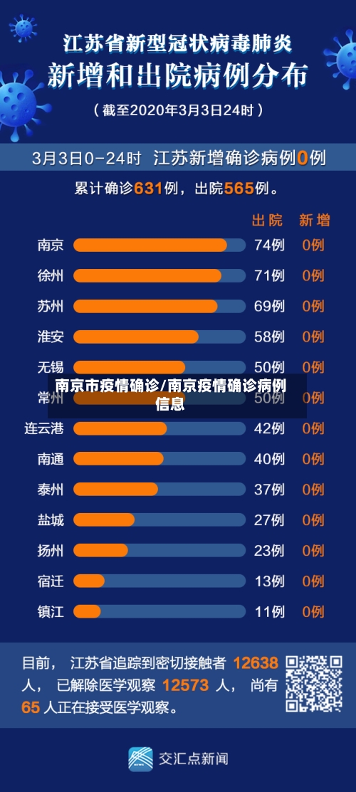 南京市疫情确诊/南京疫情确诊病例信息