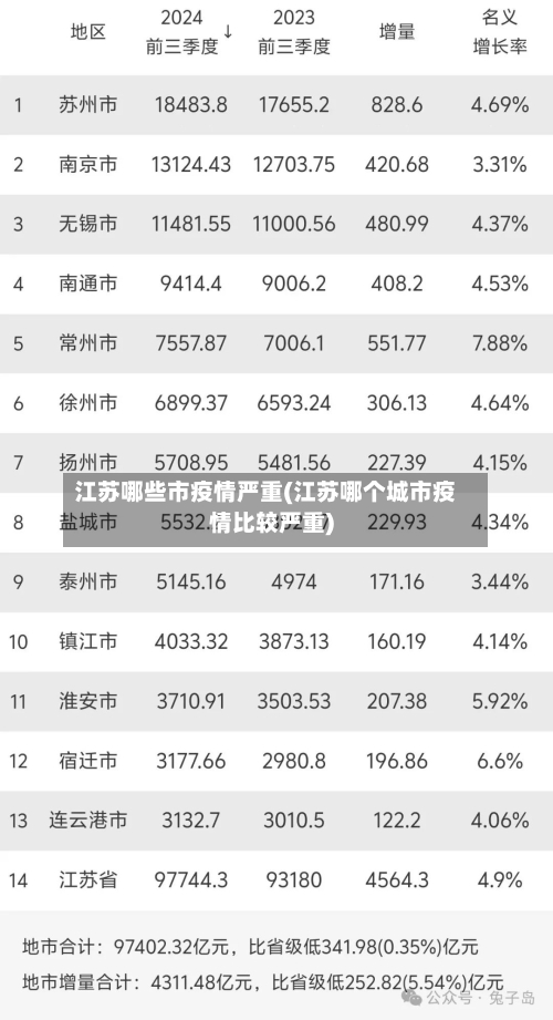 江苏哪些市疫情严重(江苏哪个城市疫情比较严重)-第3张图片