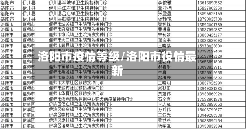洛阳市疫情等级/洛阳市役情最新-第2张图片