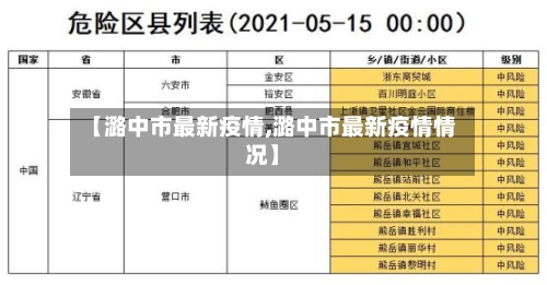 【潞中市最新疫情,潞中市最新疫情情况】-第3张图片